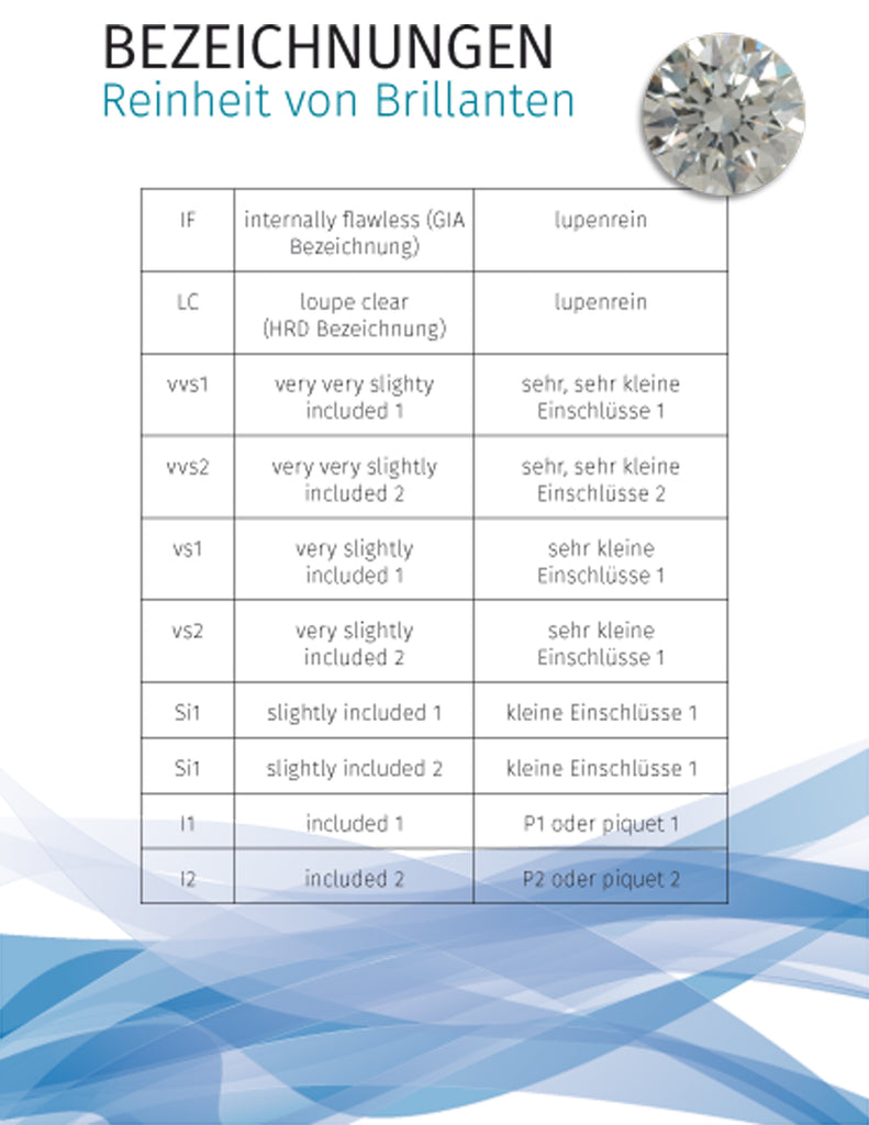 1 Diamant Brillant 0,01 - 0,15 Karat, feines Weiß (F) si